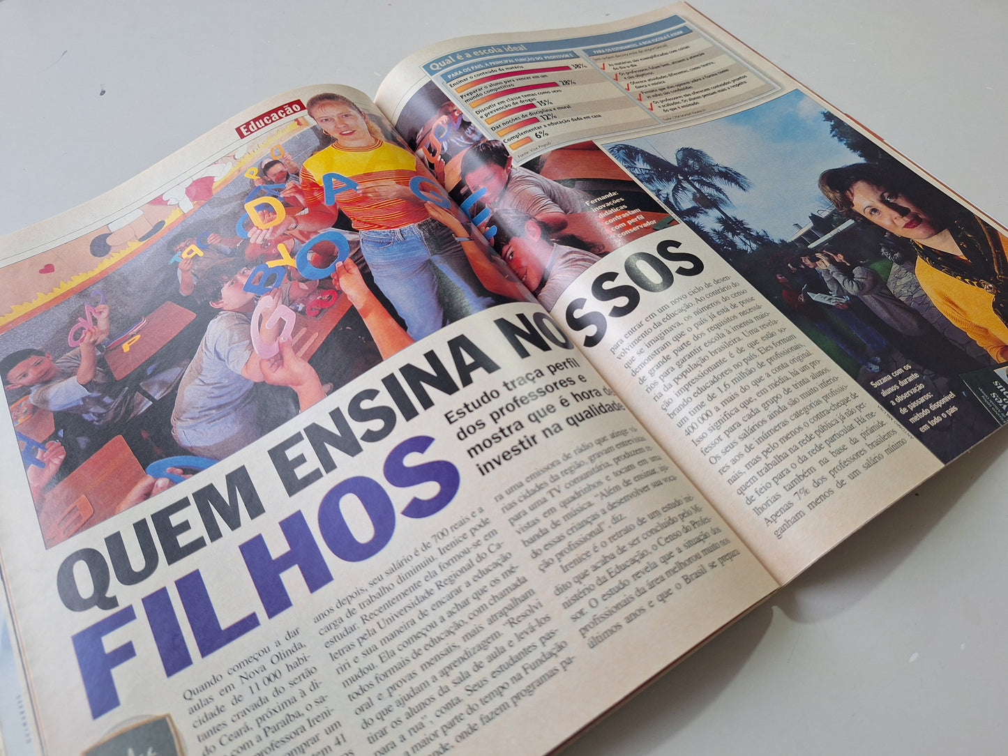 Revista Veja N° 1559