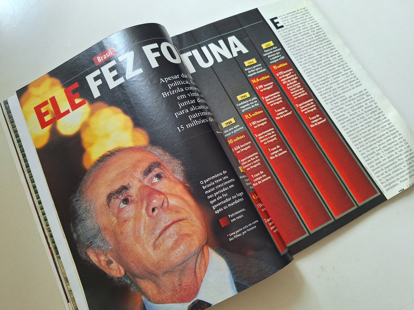 Revista Veja N° 1725 (2001)