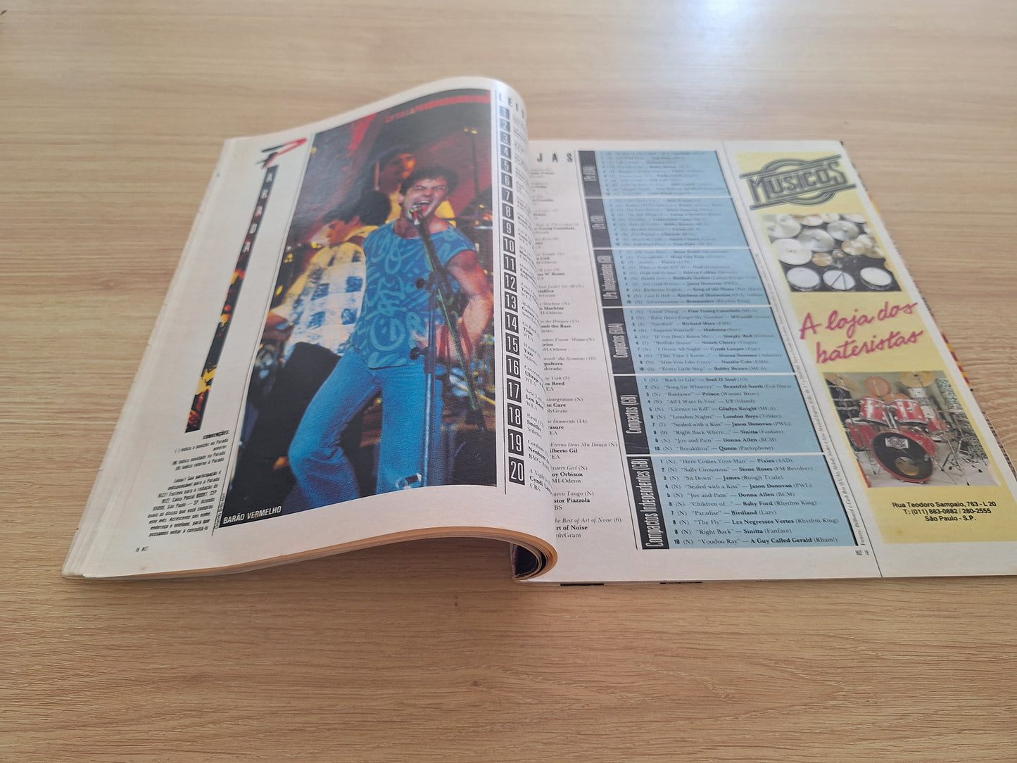 Revista Bizz Retrospectiva Anos 80
