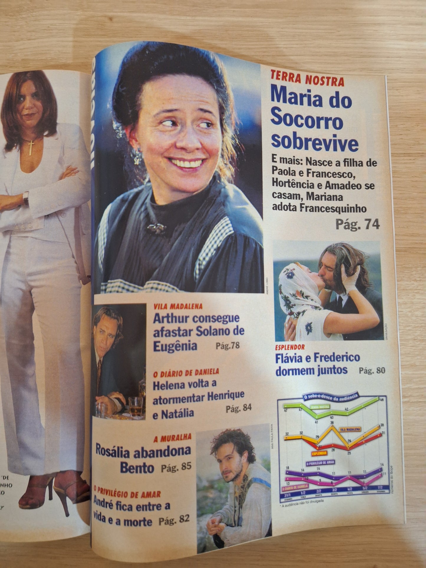 Revista Contigo 1274 (2000)