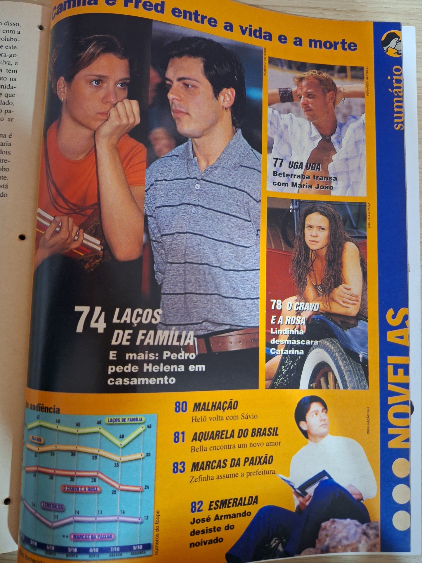 Revista Contigo 1309 (2000)