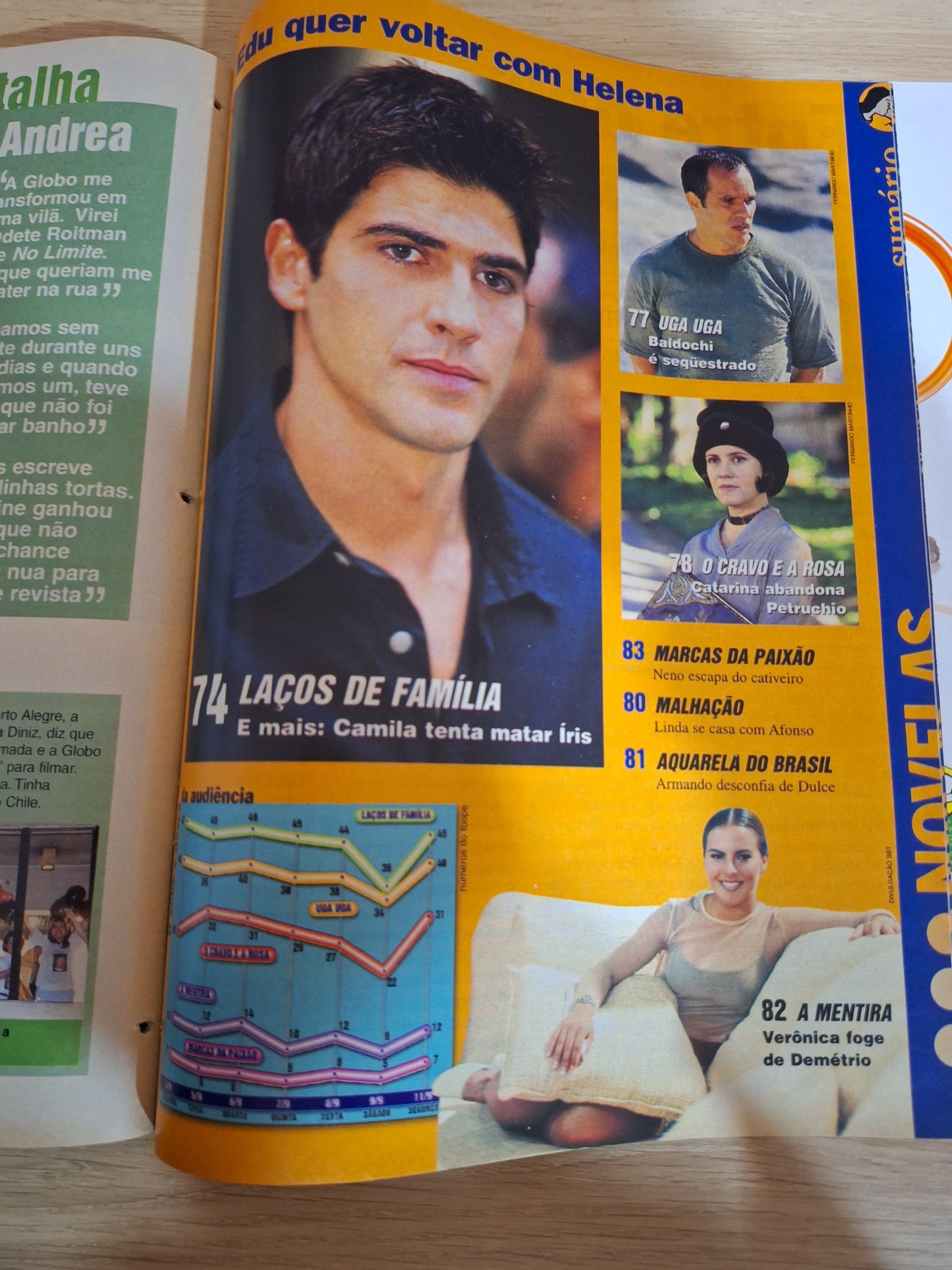 Revista Contigo 1305 (2000)