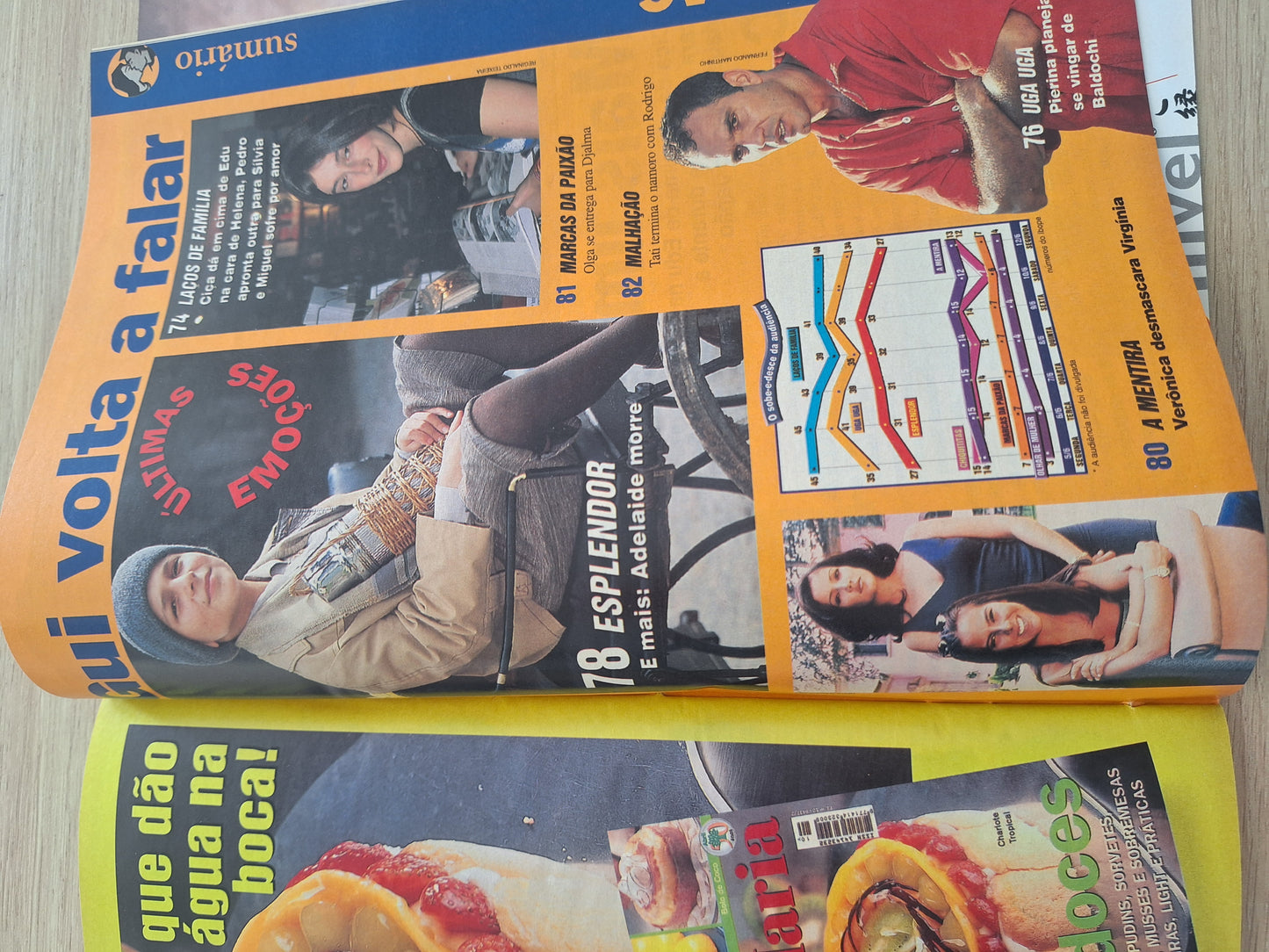 Revista Contigo 1292 (2000)