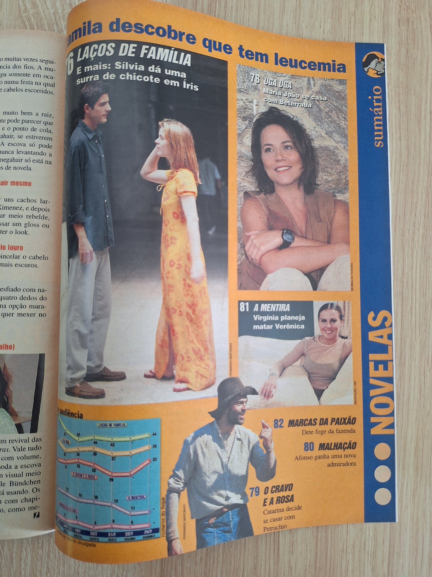 Revista Contigo 1298 (2000)