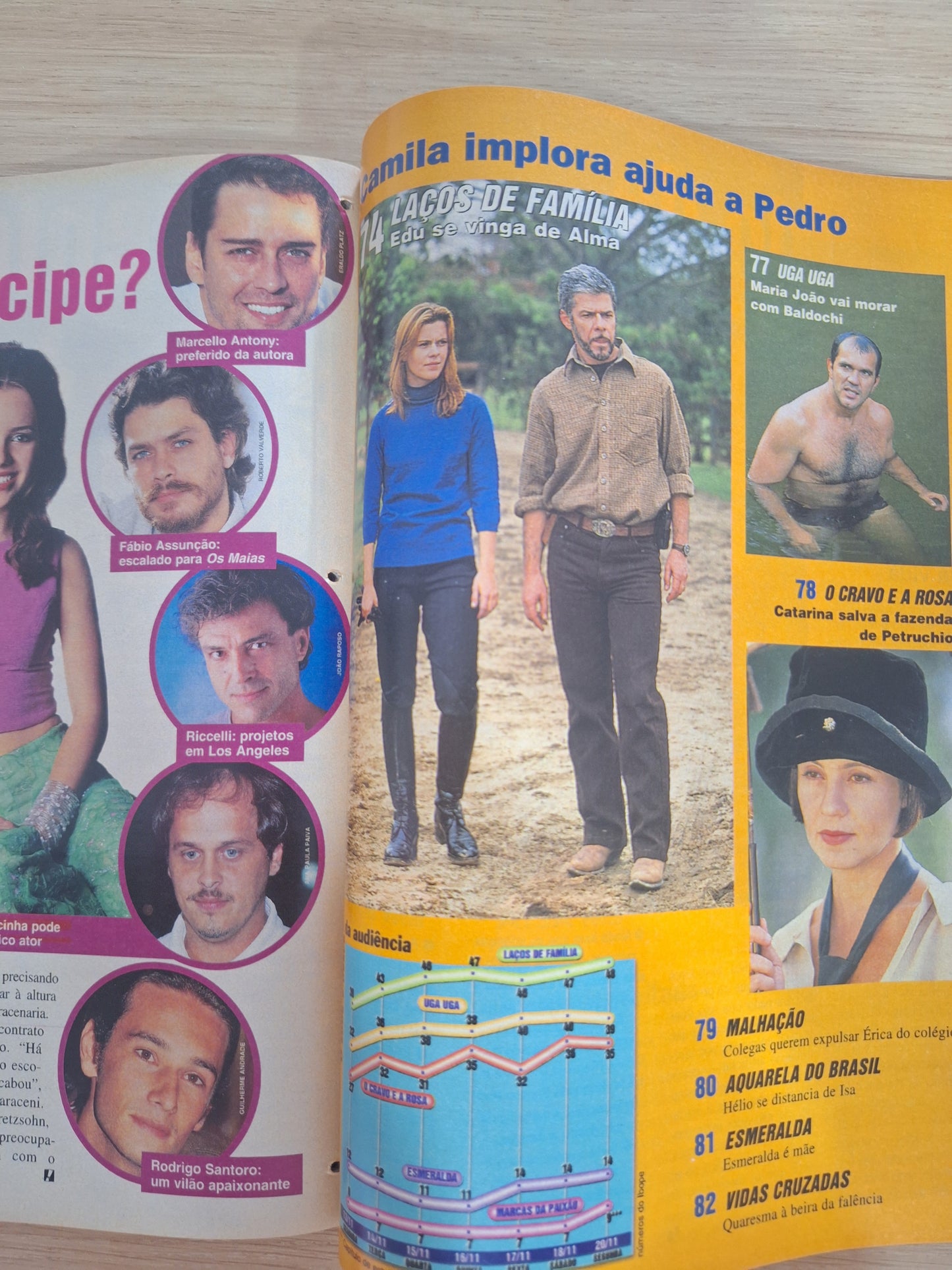 Revista Contigo 1315 (2000)