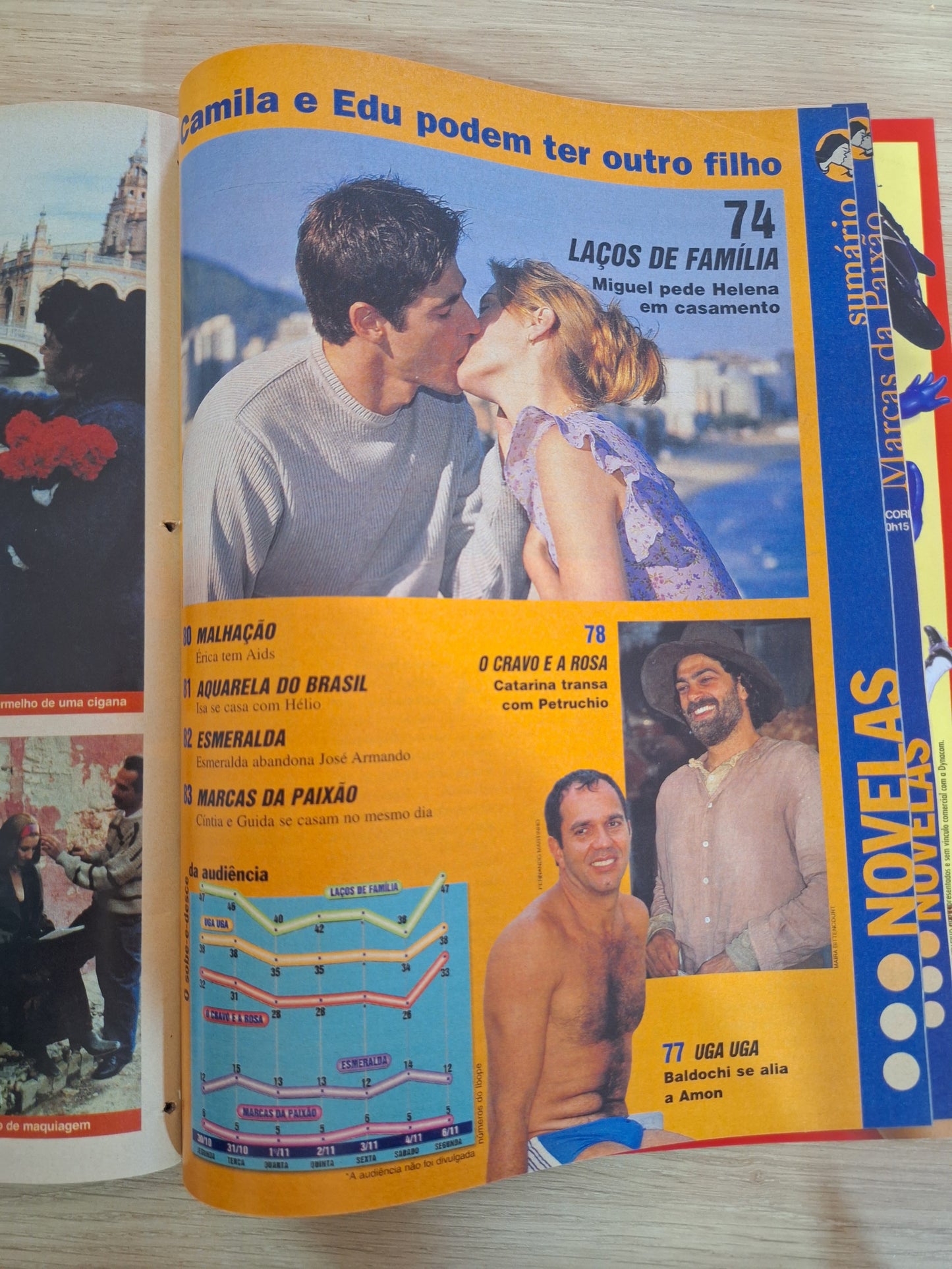 Revista Contigo 1313 (2000)
