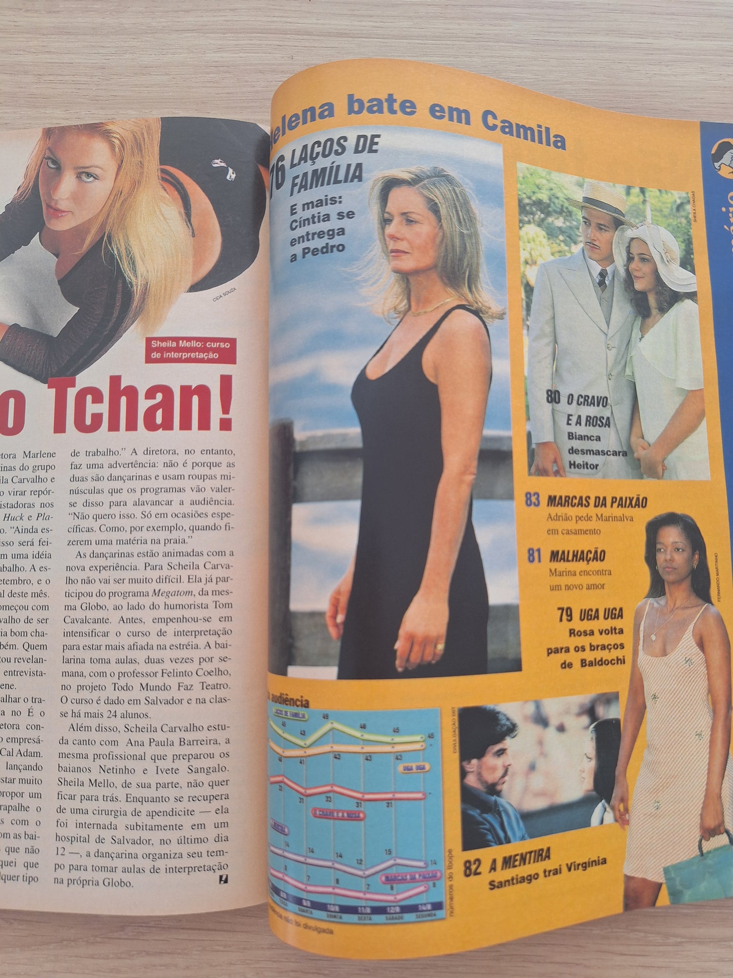 Revista Contigo 1301 (2000)