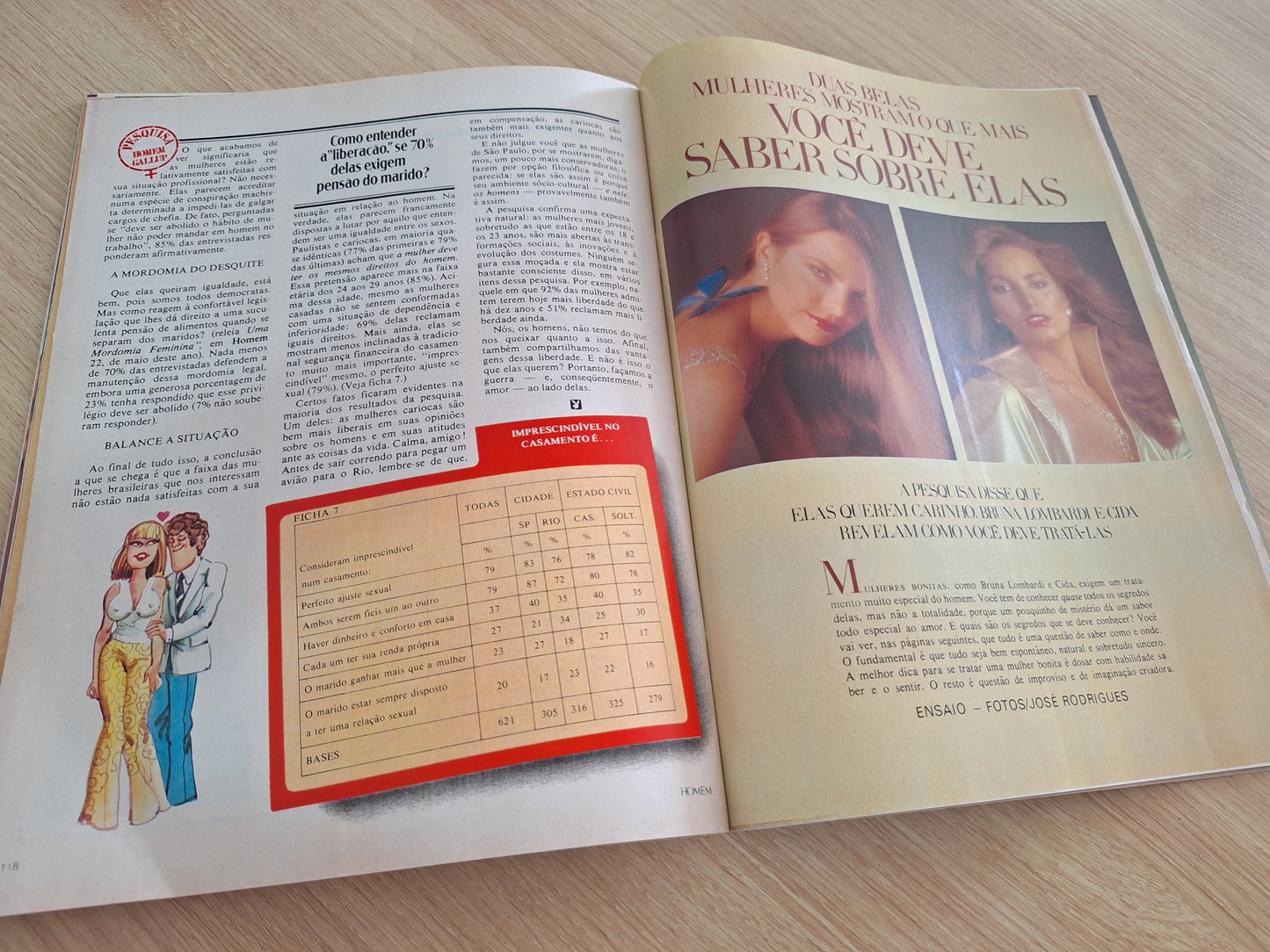 Revista Homem 28 (1977)