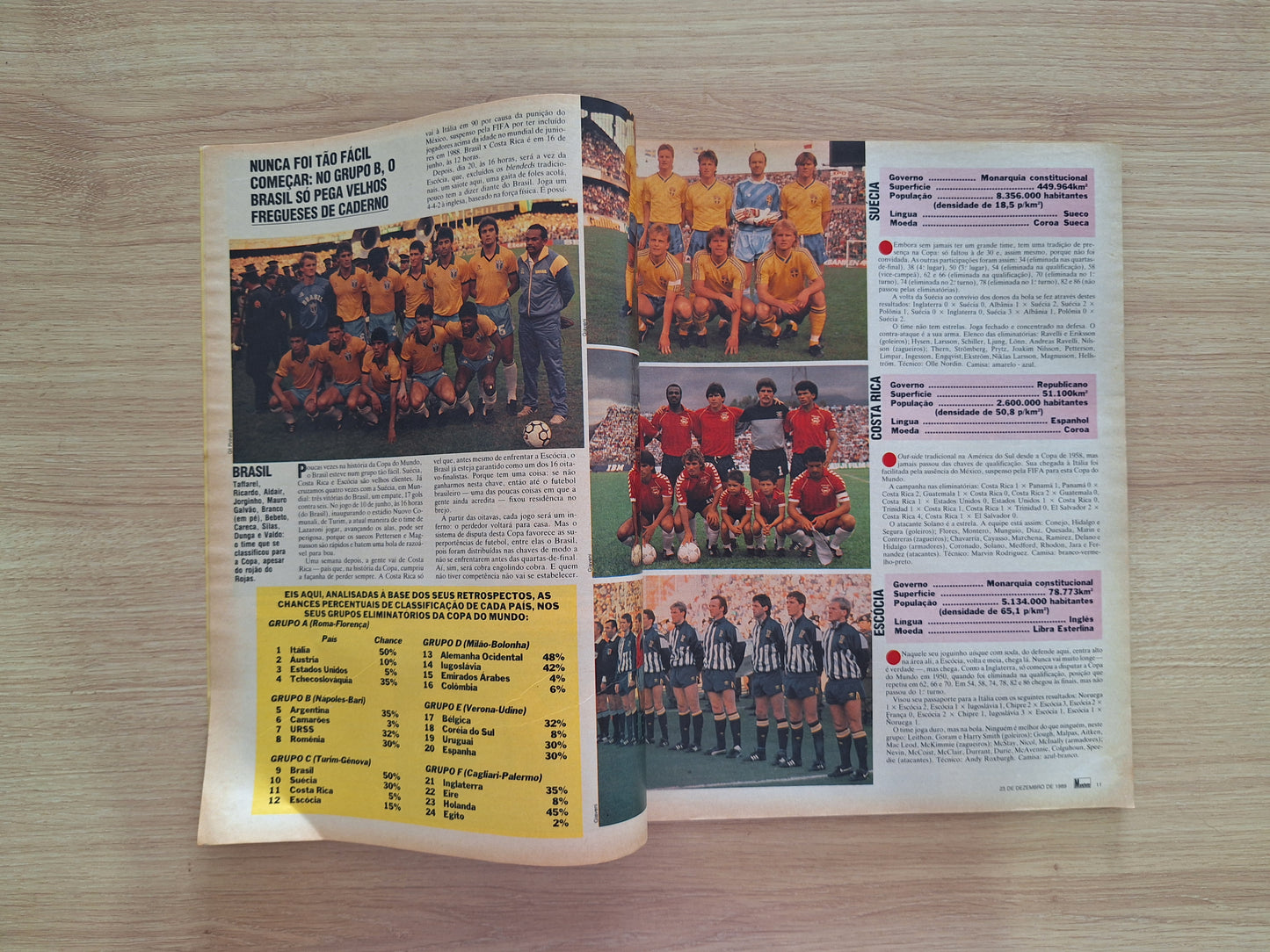 Revista Manchete 1966 (1989)