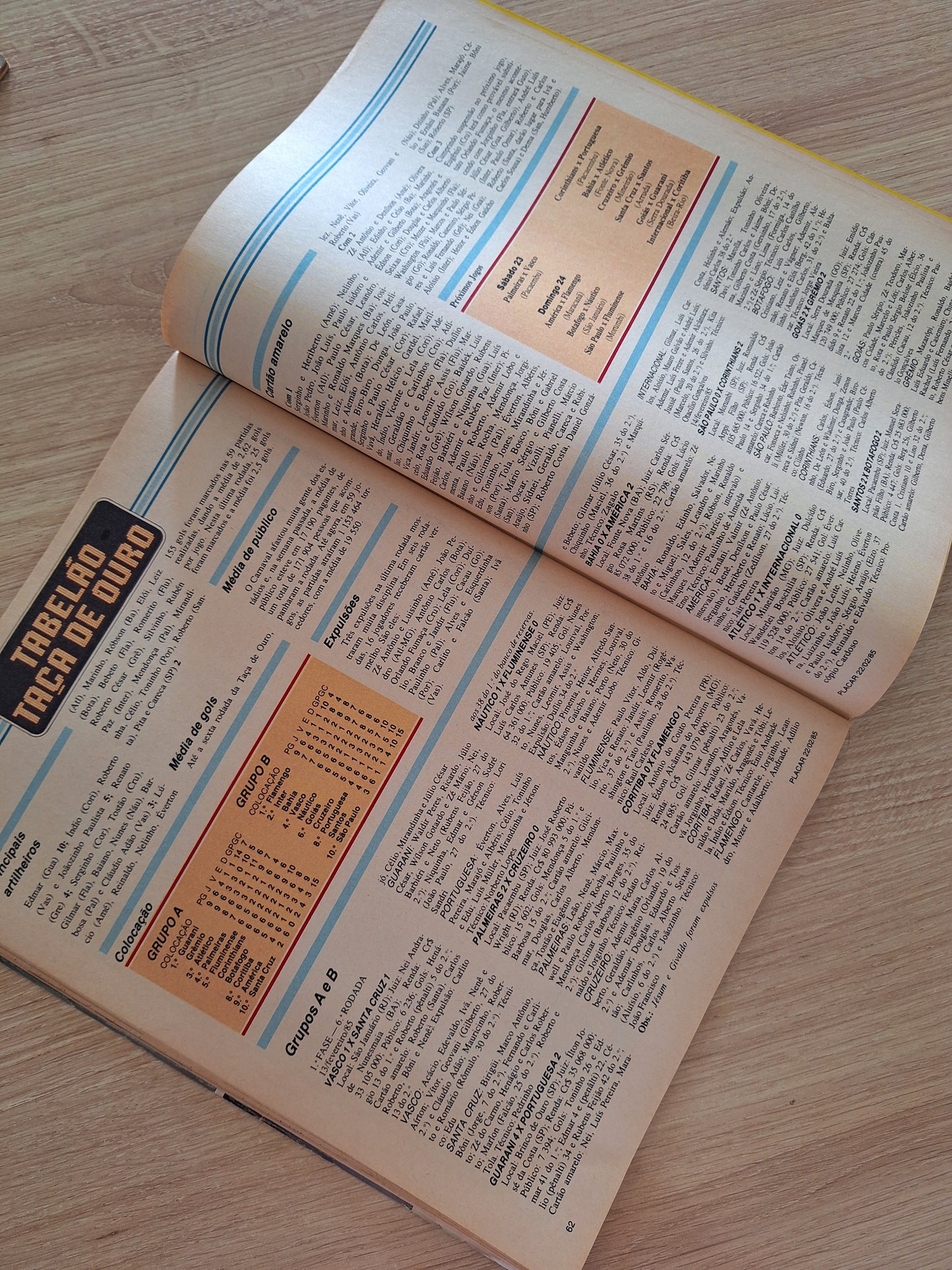Revista Placar 770 (1985)